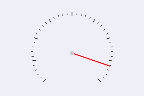Default Gauge (live feed)