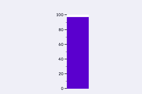 Default LinGauge (live feed)