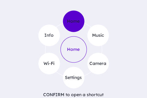 Default: A Single Ring of Shortcuts